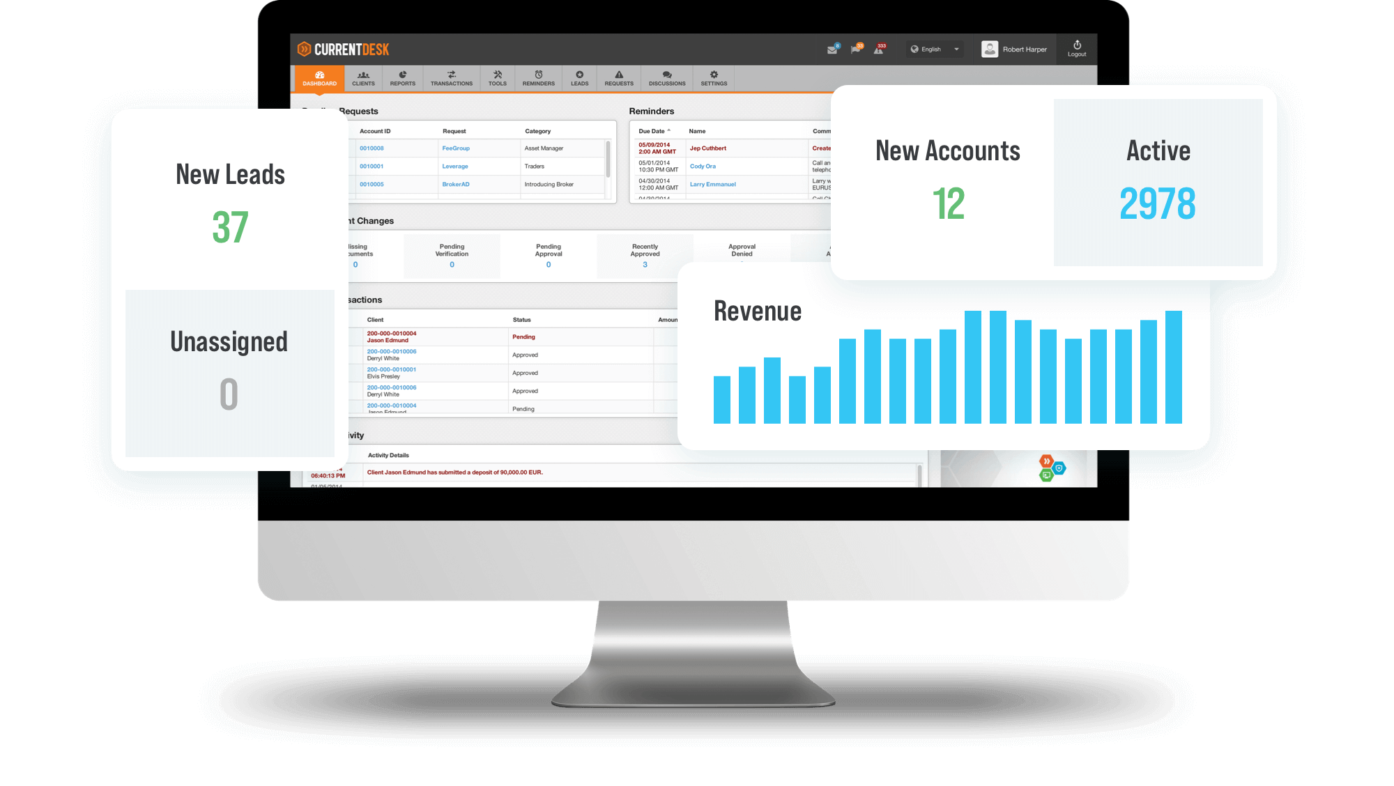 CRM matters
